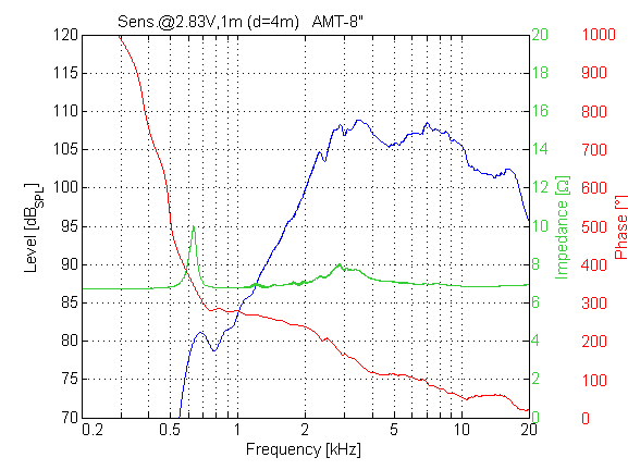 amt-8inch-fre-imp-phase