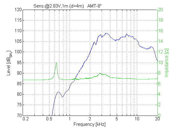 amt-8inch-fre-imp