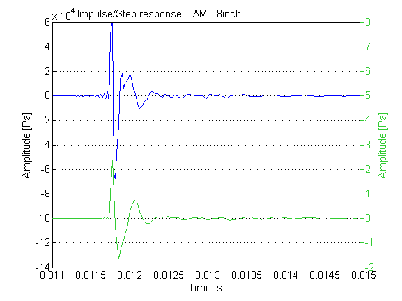 amt-8inch-ir-stepr