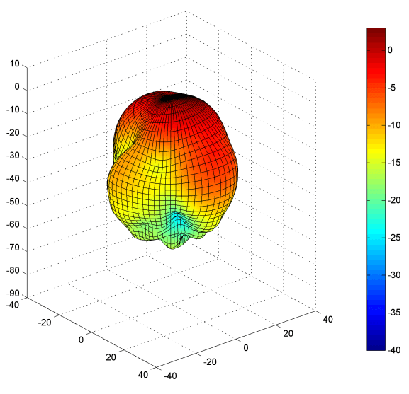 bal-2khz-sm