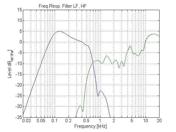 filter-lf-hf
