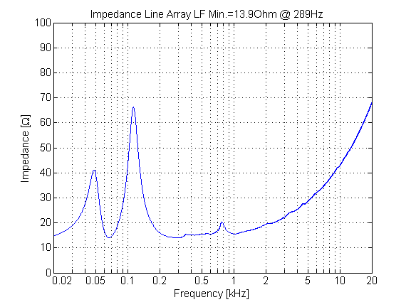impredance