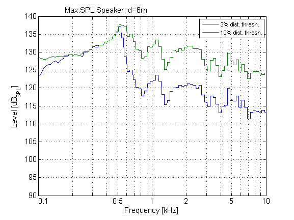 max-spl_1