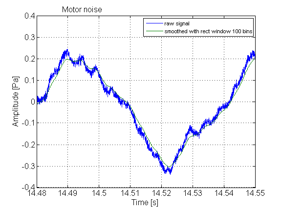 motor1-sm_100bins