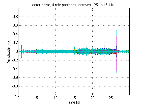 motor1_octaves