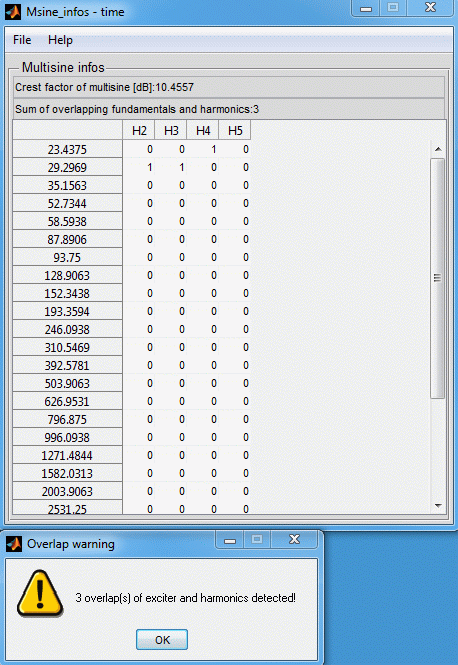 multisineinfos