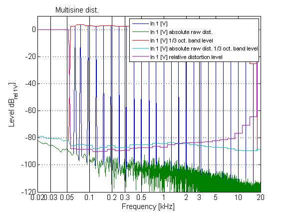 multisinus-eia426b