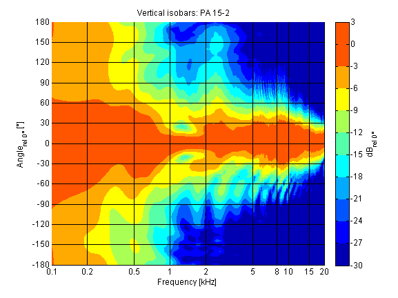 pa_15-2__-ver