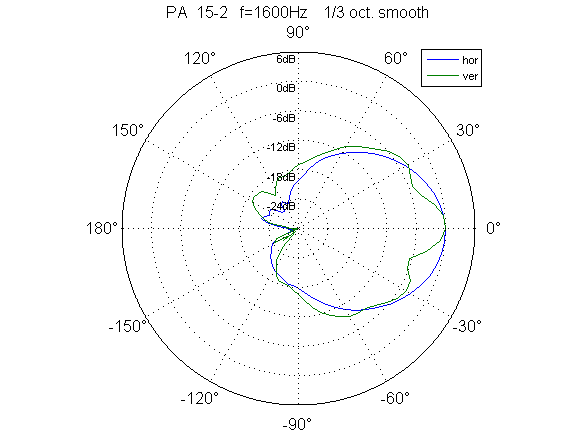 polar-hor+ver-1600hz