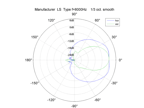 polar-hor+ver-8000hz-sm