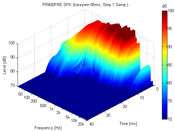 pr400fre-waterfall