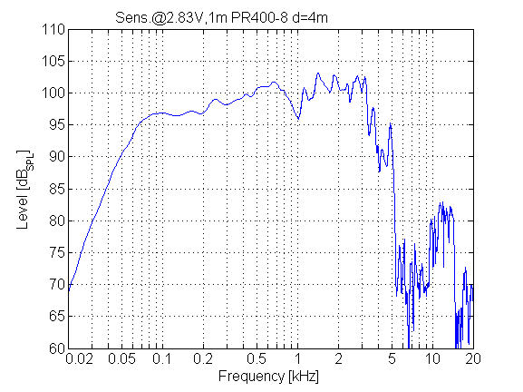 pr400fre