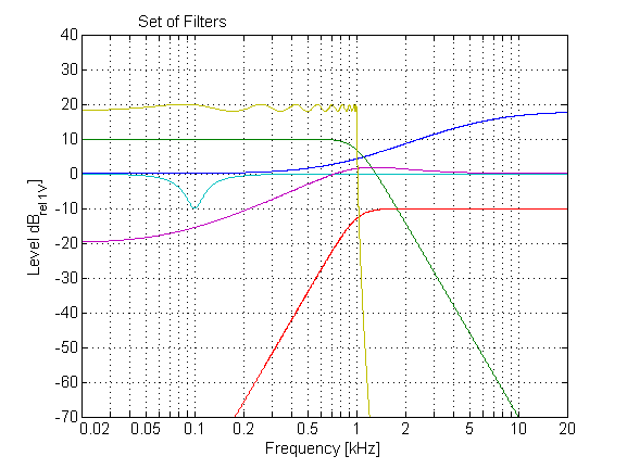 set_of_filters
