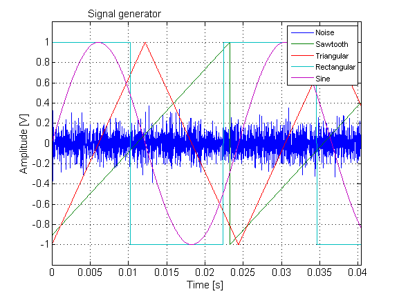 signals