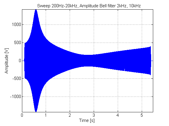 sweep_custom-timesignal