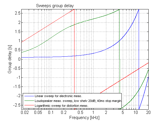 sweeps-gd