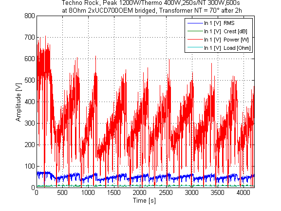 techno-rock-4ohm-10_power_limitv0_96_statistics_over_time