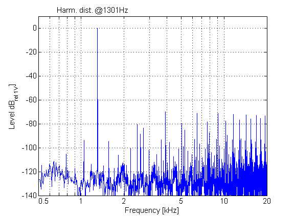 thd_2