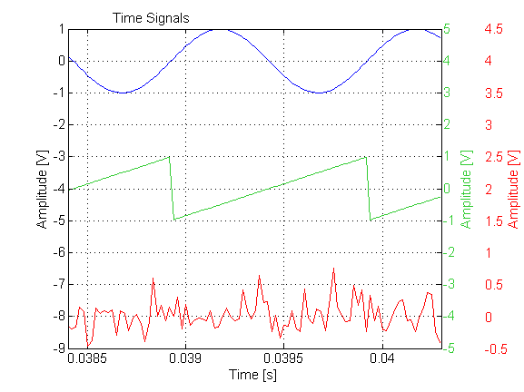 time-signals-multi-plot