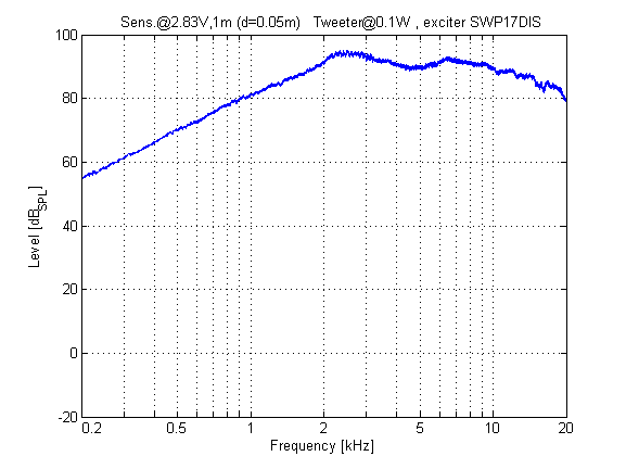 tweeter_sens