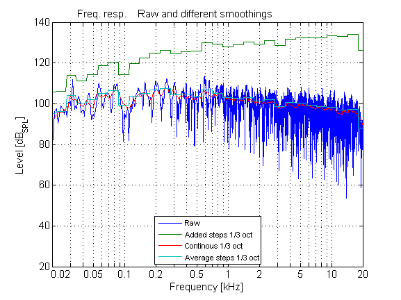 wfs-fr-smooth-example