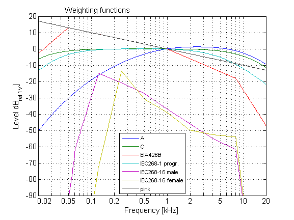 wheighting_functions