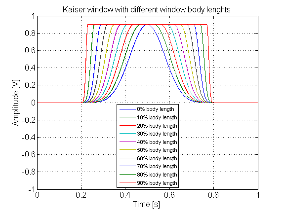 window-bodies