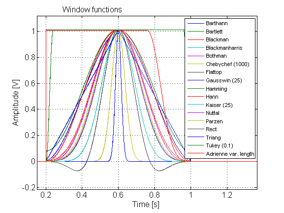 windows