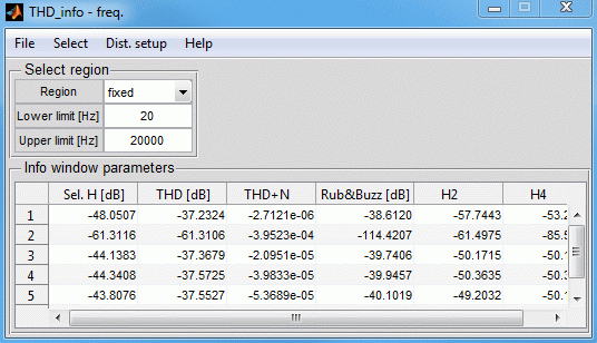 info-distortion-window