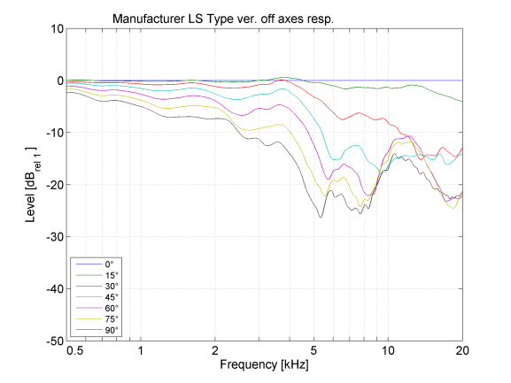 manufacturer_ls_type_pos.only_step_15_max-angle_90_proc-data-ver-sm