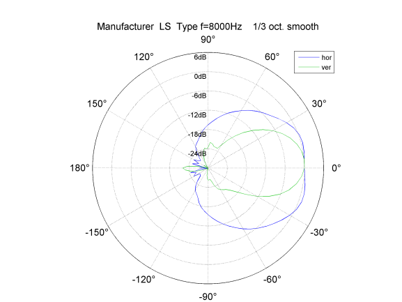 polar-hor+ver-8000hz-sm