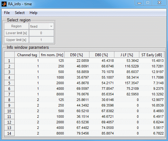 room_acoustics_info_table