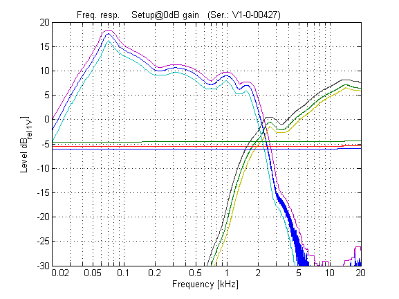 v1-0-00427_fr_setup_tol